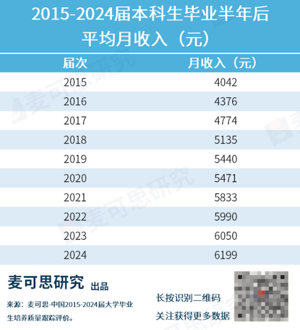 哪些证券公司比较好 本科生高薪职业榜Top10出炉 毕业即月薪过万不足10%